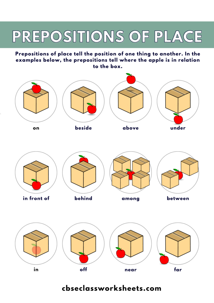 Prepositions Poster for CBSE Class 1 English